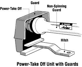Power Take-Off Unit with Guards