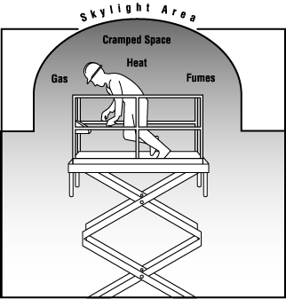Confined Space