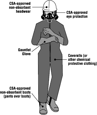 Personal Protective Equipment